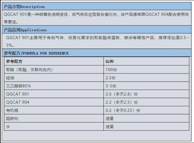 啟光集團強力推薦 | 催化劑 QGCAT 901